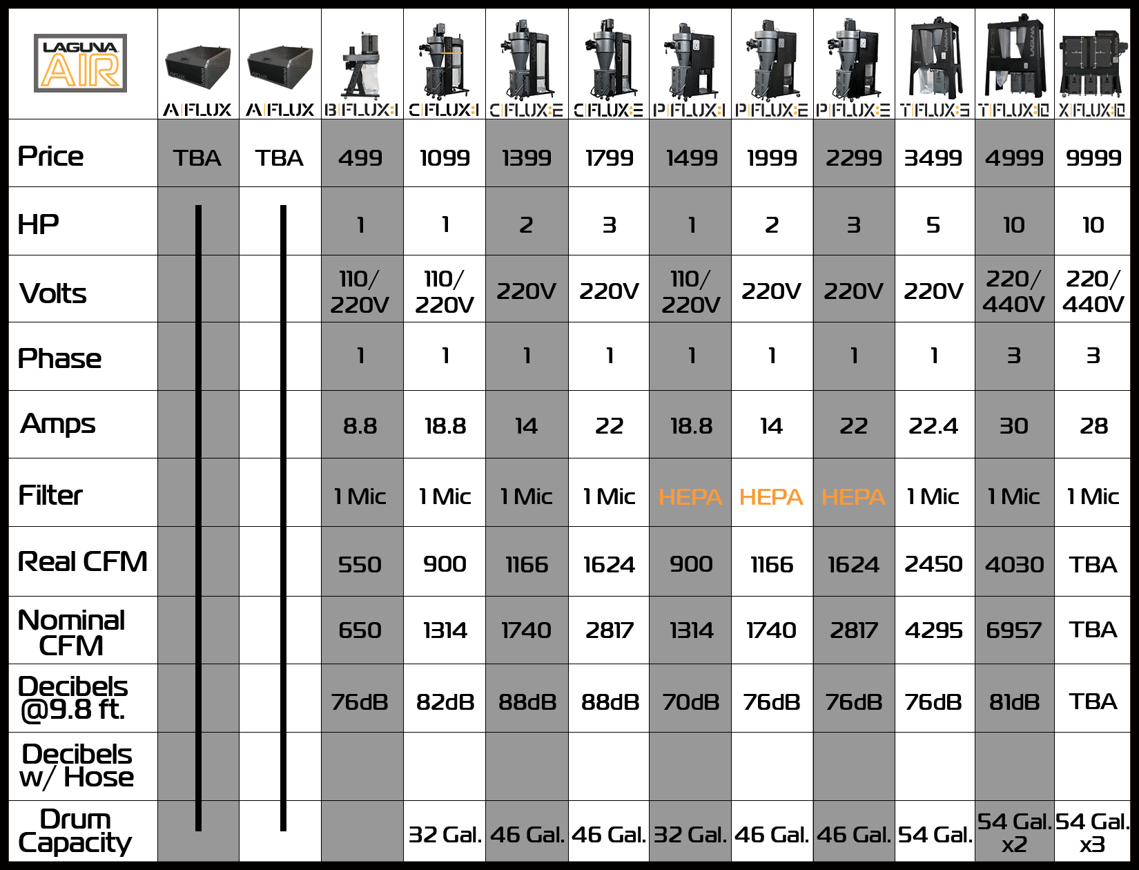 Laguna Size Chart